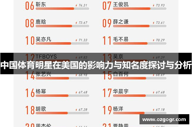 中国体育明星在美国的影响力与知名度探讨与分析